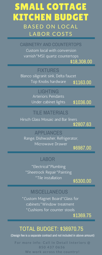 kitchen budget